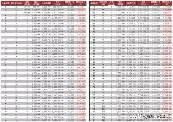 增额终身寿最新测评,增额终身寿产品排名