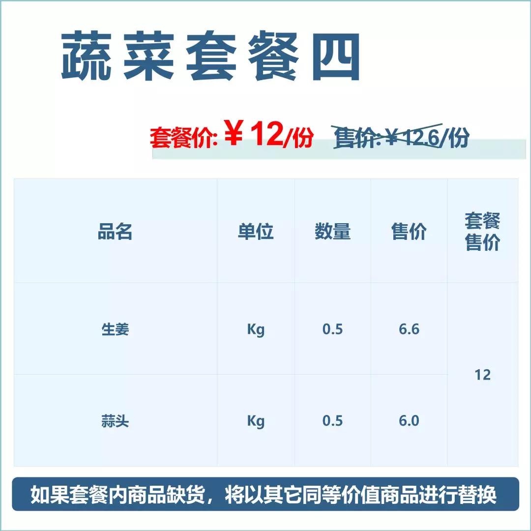 中百仓储优惠团购,中百社区团购套餐