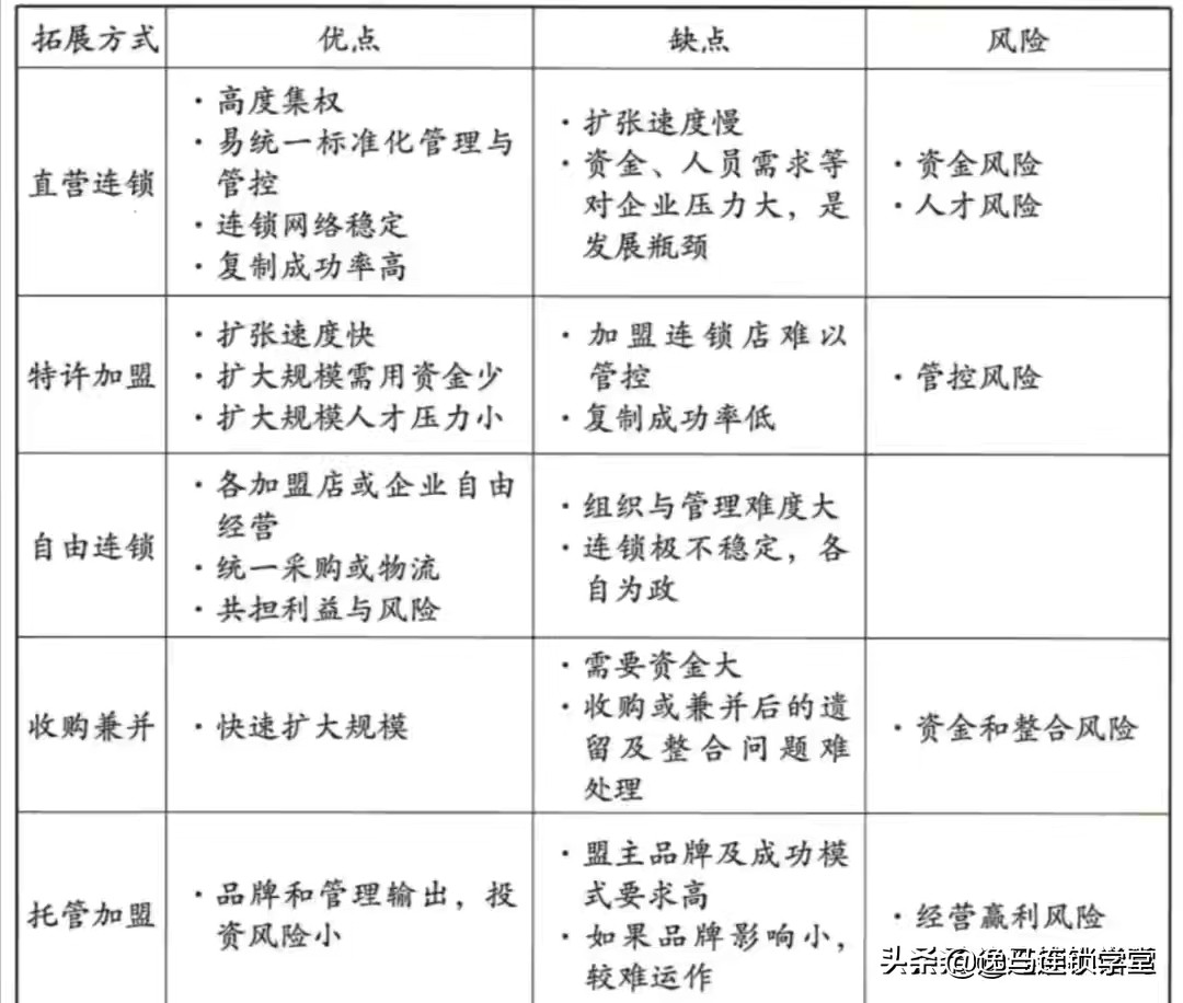 井格火锅发展历程,井格火锅牛气满满