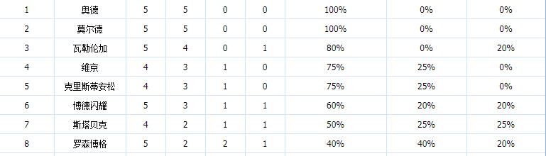 一场挪超赛事解读,2023挪超主场与客场积分榜