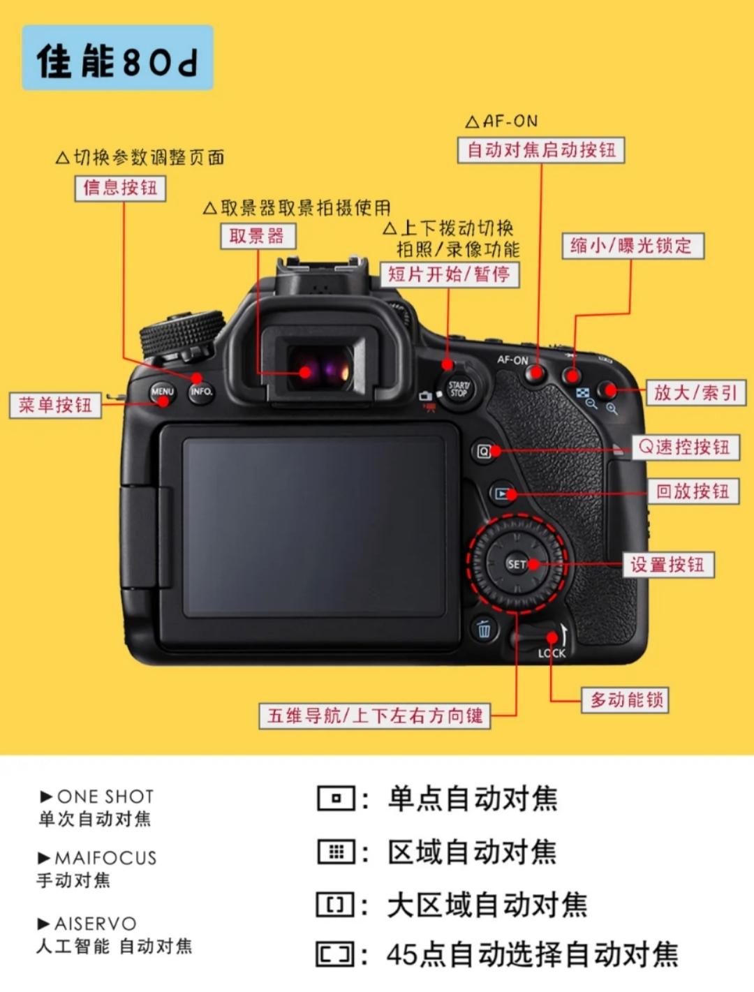 单反相机摄影技巧及讲解,佳能单反相机入门教程5d2摄影教程