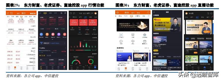 证券业数字化转型发展报告,证券公司行业研究