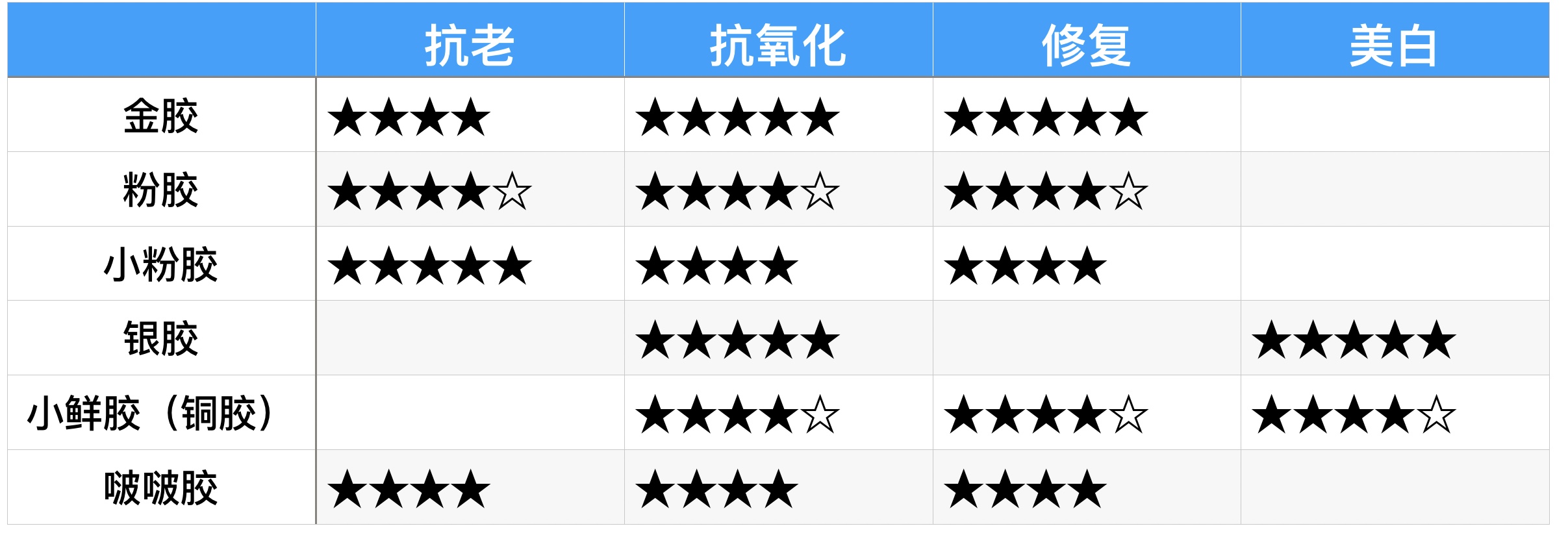 雅顿金粉胶和双萃精华哪个好用,雅顿各种胶的区别