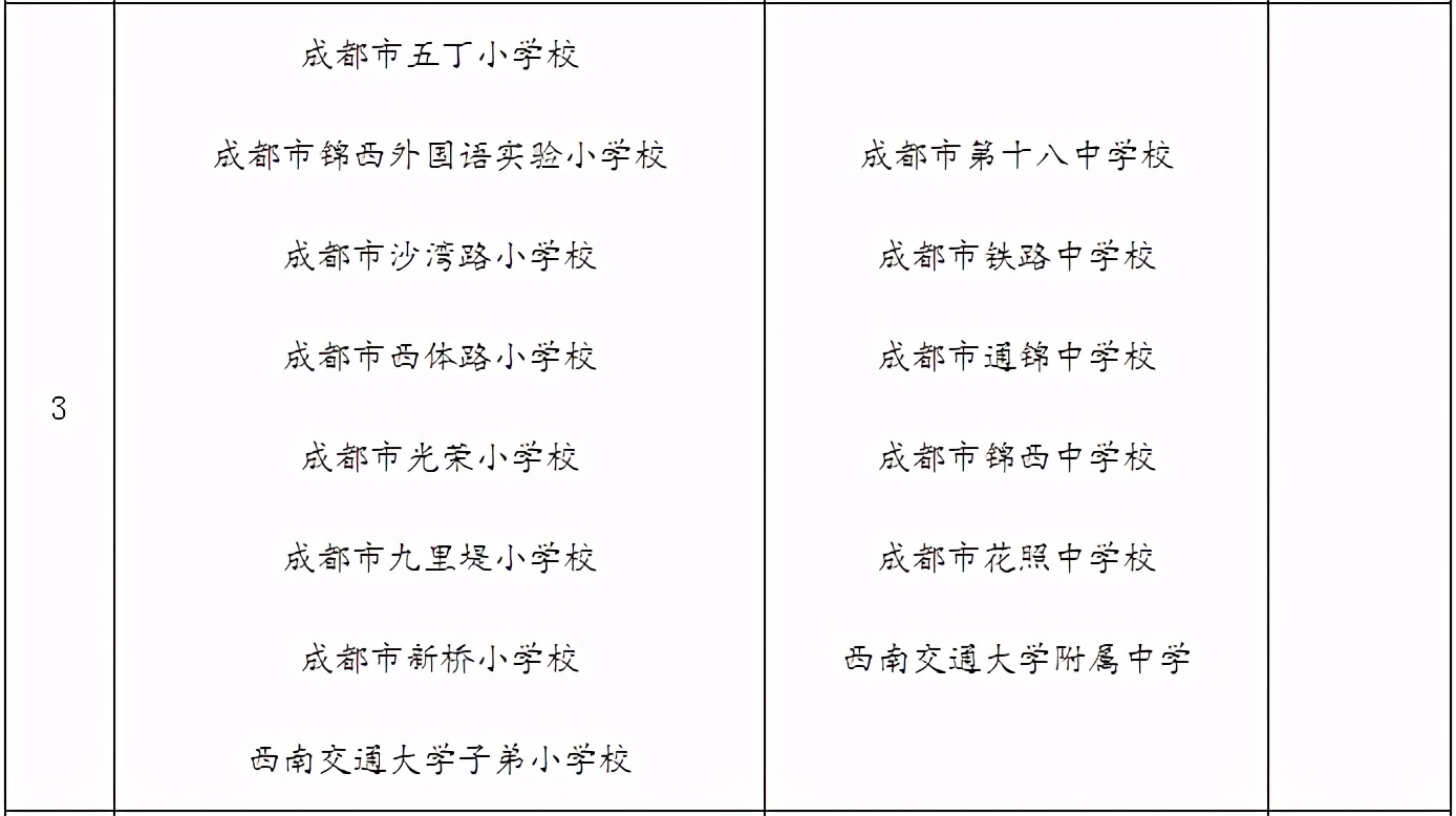 西南交大附属中学是重点还是普通,西南交大附属高中学校