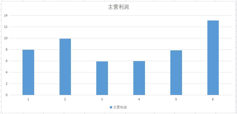 氢能源股价10元左右估值7倍,氢能源毛利