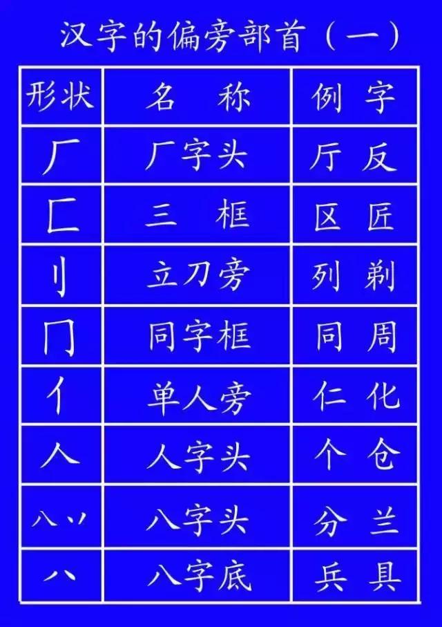 汉字笔顺规则查询表,一年级上册容易写错的汉字笔顺