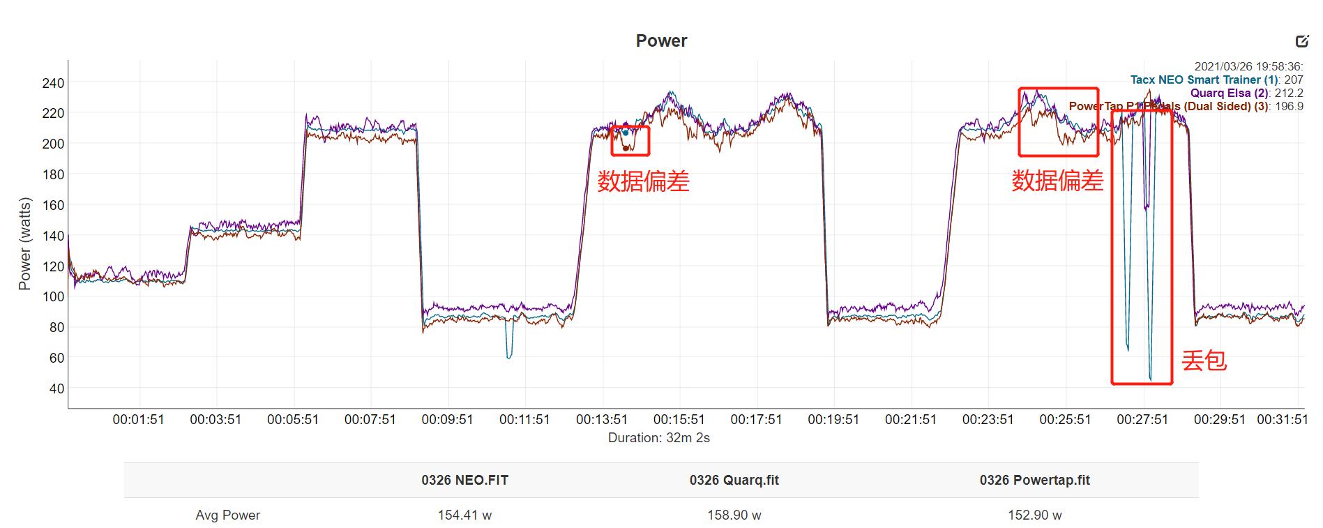 佳明rally功率计评测 (garmin佳明rally踏板式功率计)