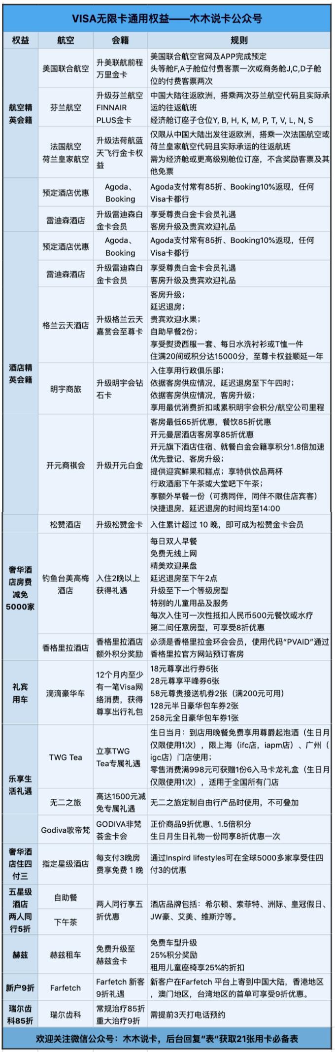 黑卡要怎么才弄得到,黑卡能轻轻松松拿到吗