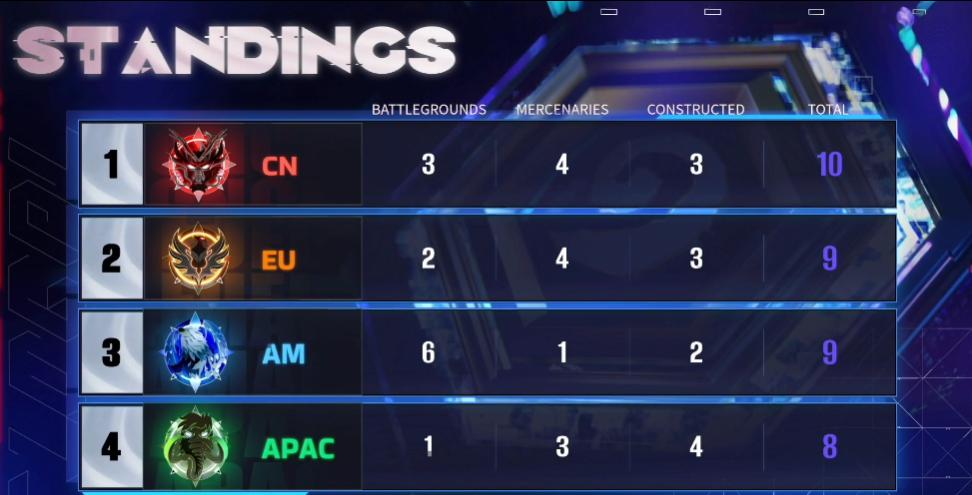 最新标准超生德卡组,快攻超生德