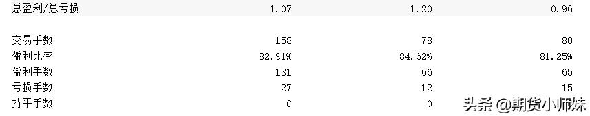 交易中的赔率与胜率你真的懂吗,交易中胜率没那么重要