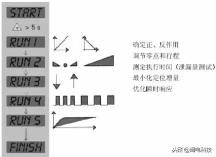 西门子阀门定位器恢复出厂设置,西门子阀门定位器选型手册电子版