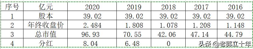 中粮家佳康2022年业绩视频,中粮家佳康逆势扩张