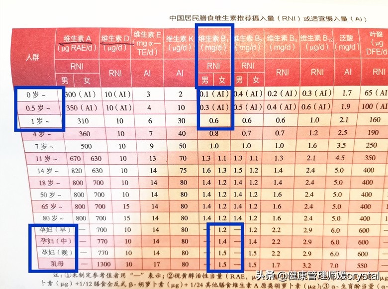 宝宝脚气病是脚癣吗？营养师：学会2个方法，预防婴儿脚气病