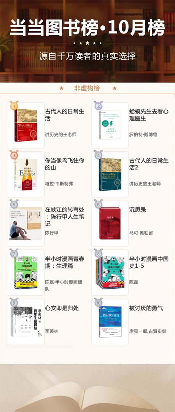 当当年度榜单,2016当当图书排行榜