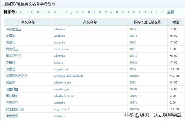 外贸人必收的200个网站,推荐一些实用的外贸工具和网站