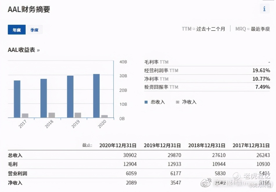 全球股市看什么,全球股市指数看哪些指标