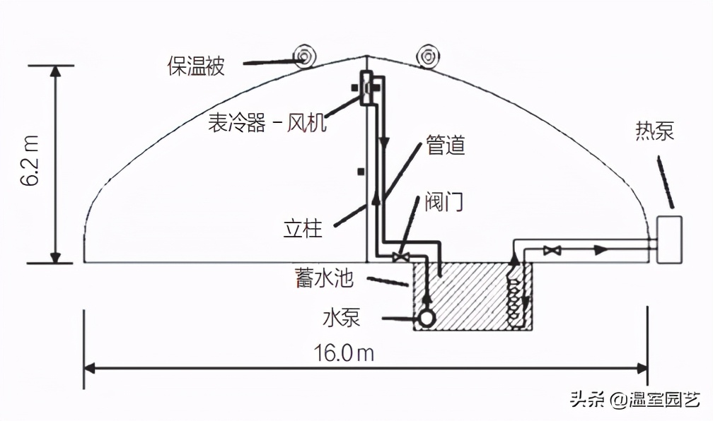 表冷器风机,风机表冷器工作原理