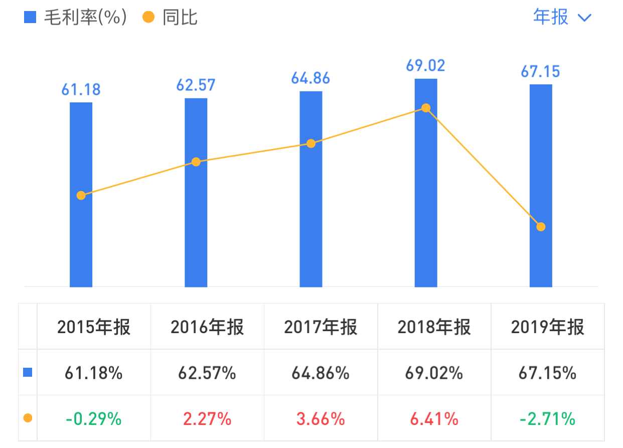 华润三九,耐心持有