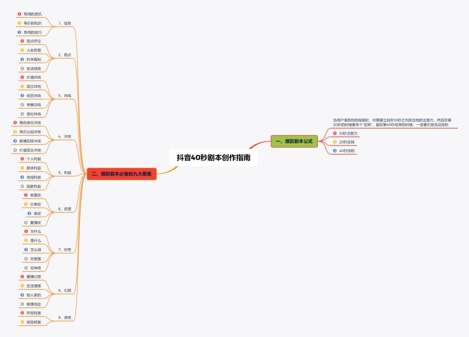 抖音账号定位最好的前十名,抖音账号选题和定位