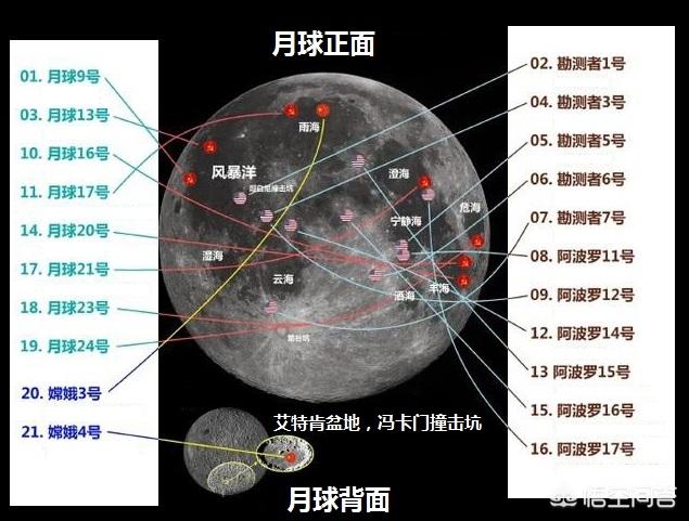 nasa登月到底是真是假,nasa登月是不是真的