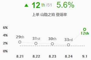lol新版奥恩怎么给自己升级装备,新版lol奥恩能给自己升级几件装备