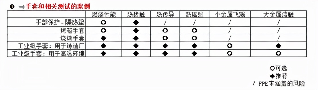 欧盟PPE指令EN407-隔热防护手套
