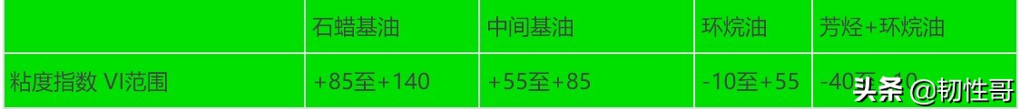 如何通过粘度指数来判断机油,环烷油运动粘度测试
