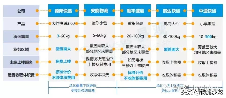 德邦快递2018业务量,德邦快递公司近期和长期发展规划