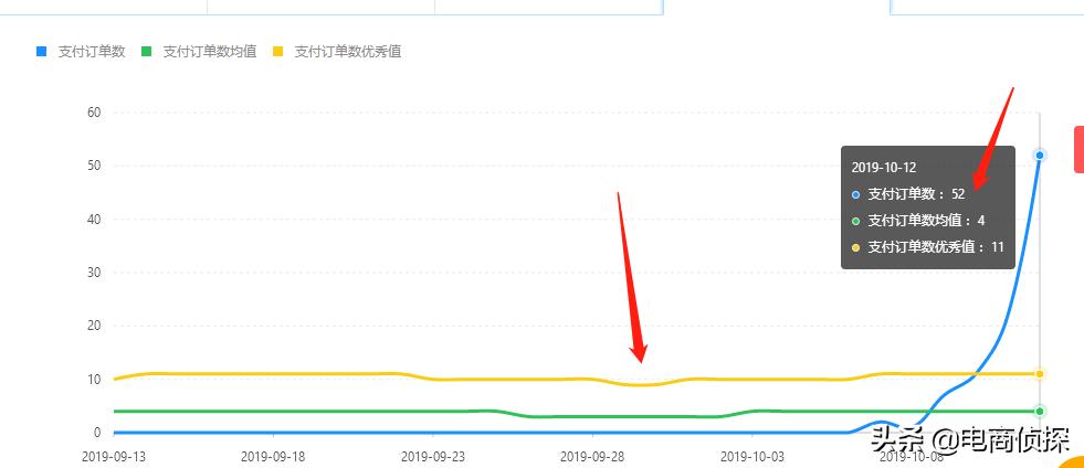 拼多多7天访客破千是什么水平,拼多多店铺访客少一天只有500