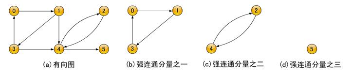 数据结构图的创建c语言,c语言数据结构与算法推荐