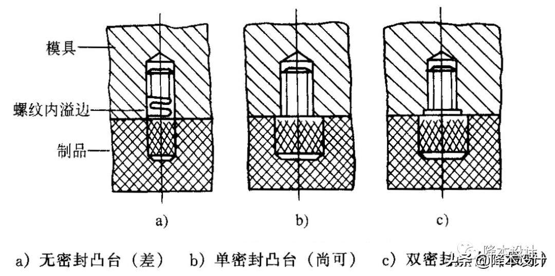 嵌件注塑的注意事项,嵌件注塑产品设计要点