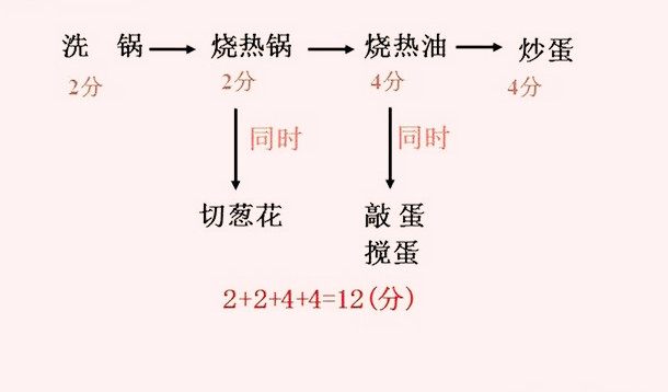 小学奥数计数原理,奥数计数思维训练