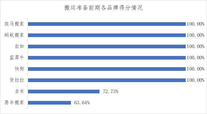 搬家服务平台有哪些,搬家服务公司平台靠谱