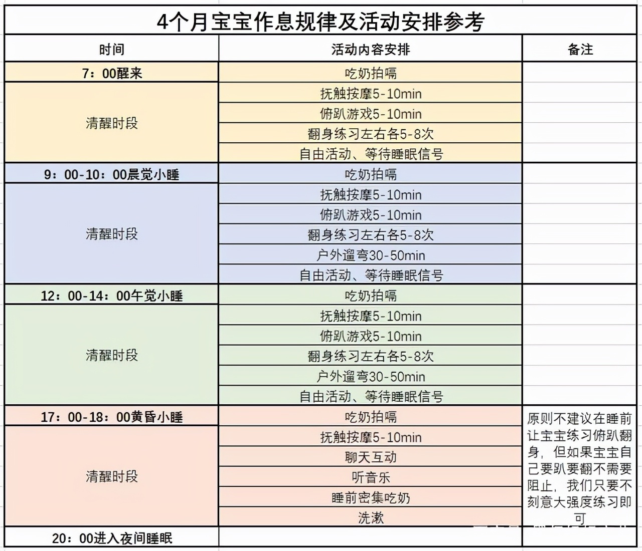 五个月宝宝变睡渣,6岁孩子是个睡渣怎么办