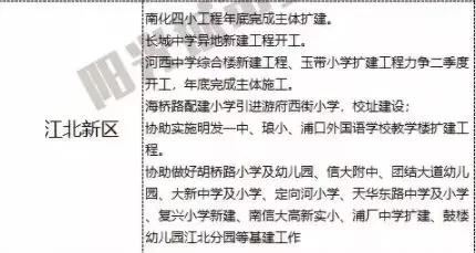 南京江北将来有哪些名校入驻,南京六所潜力双学区
