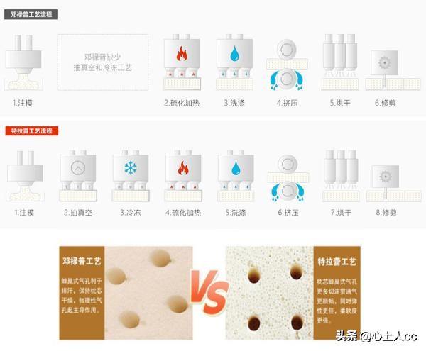 真乳胶枕和假乳胶怎么辨别,怎么区分天然乳胶枕和海绵枕头