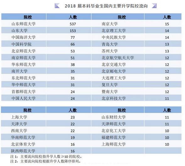 山东专科专业就业率排名,山东职业学院就业率最高的专业