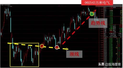 龙回头战法概述,一招看懂龙回头战法