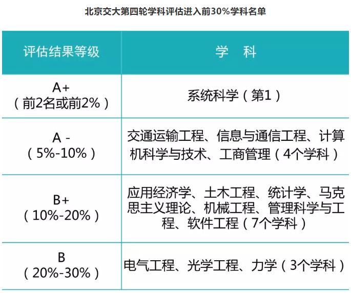 北京超硬核大学:1个学科3年蝉联世界第一,15个学科入选世界一流!