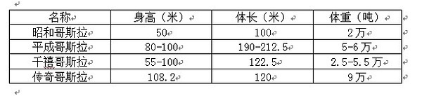 哥斯拉对金刚的激烈对抗,哥斯拉揍金刚的片子