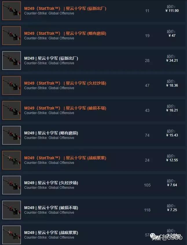 csgo皮肤控,皮肤管理第50集