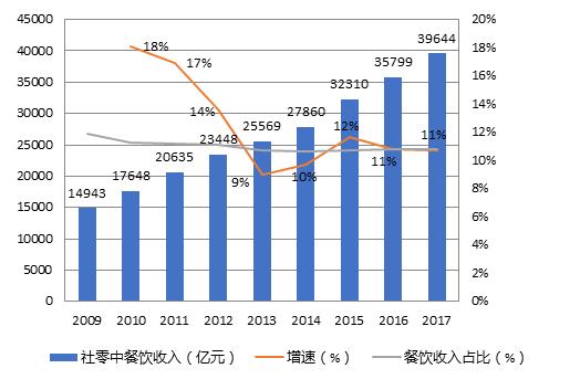 新时代中国居民消费,中国居民消费结构特点