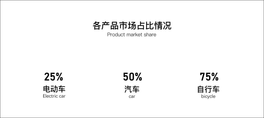 ppt数据分析图表制作可视化,ppt中如何制作漂亮的图表