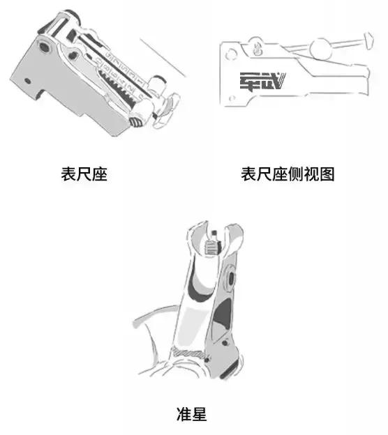 没有瞄准镜的狙击枪怎么打,瞄准器在枪上怎么能准确打中目标
