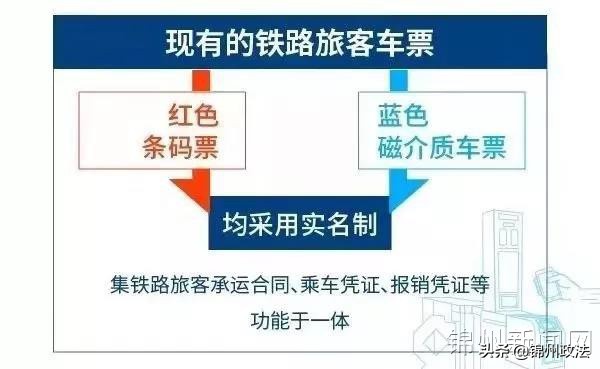 沈阳铁路局实行电子车票名单,沈阳铁路局普速车站电子客票