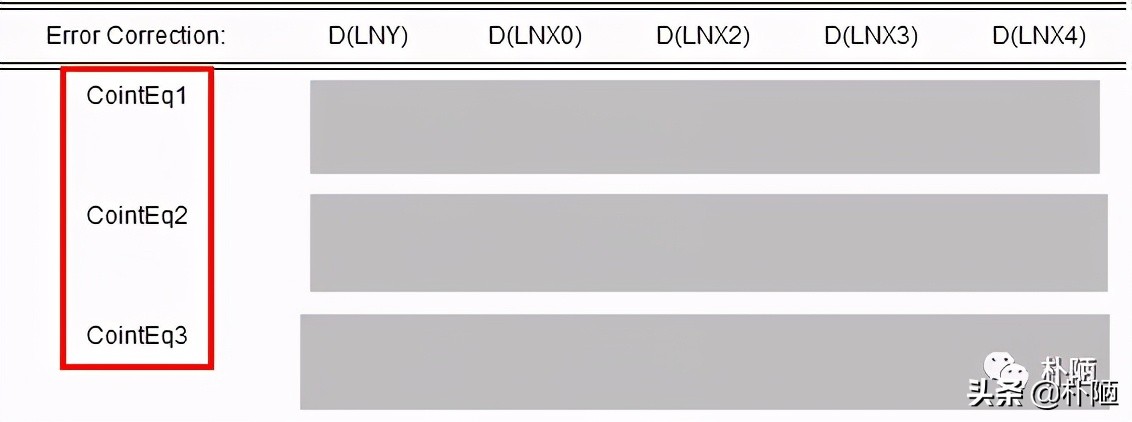 varvecm模型分析步骤,var模型和vecm模型的关系