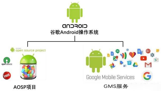 谷歌最新手机新规,谷歌手机新政策