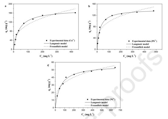 使用电纺DTPA改性的纳米纤维可有效去除废水中的Cu2+、Pb2+和Ni2
