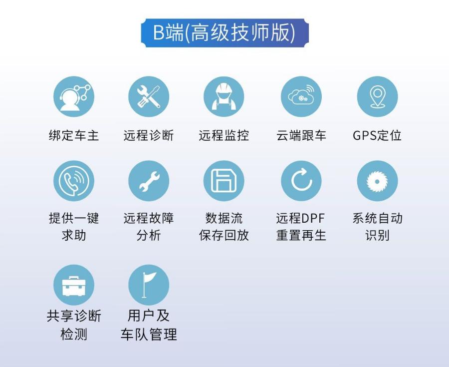 鑽e畨杞︽湇,鑽e畨姹借溅鏈嶅姟