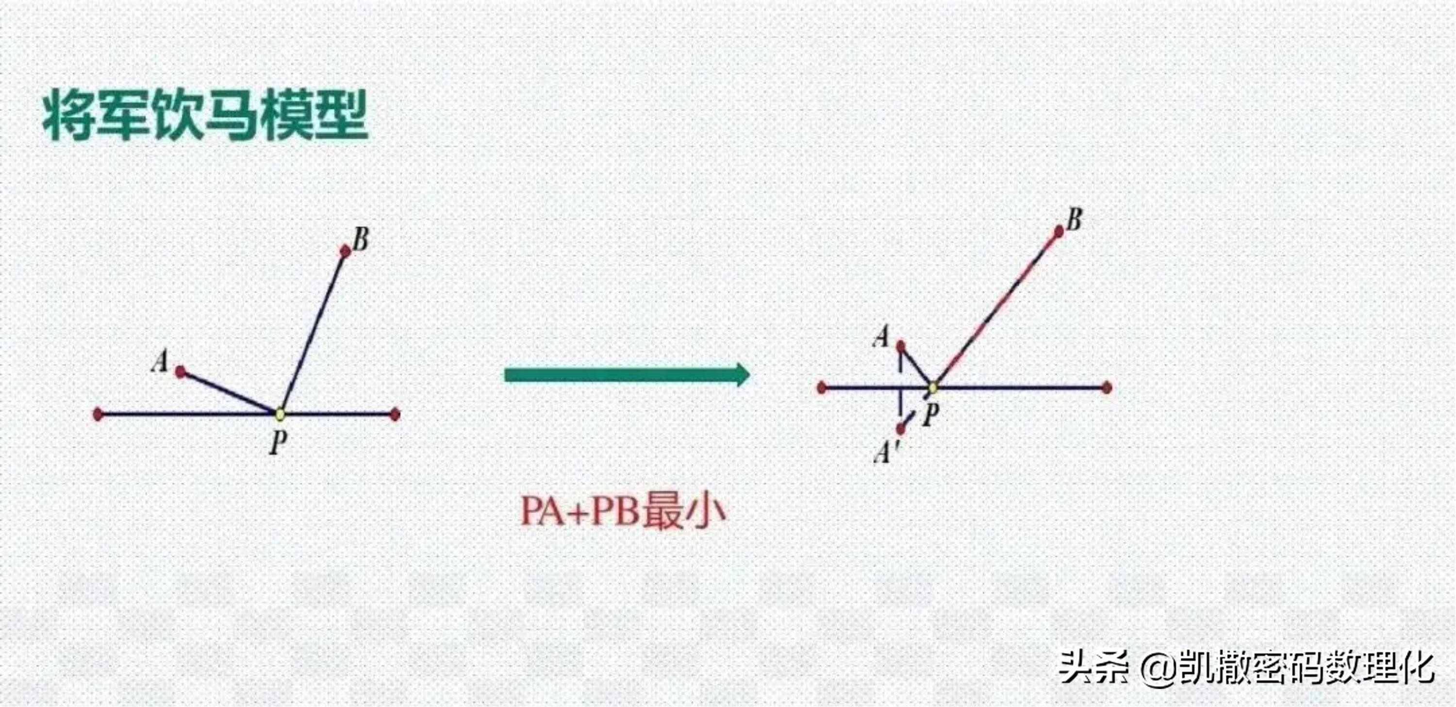 熬了整整七夜!终于把初中数学1-6册几何模型浓缩成70张高清大图